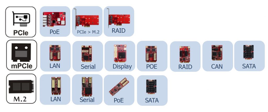 Conversores Innodisk: PCIe, mPCIe y M.2