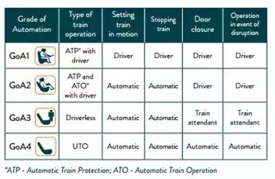 tren autónomo