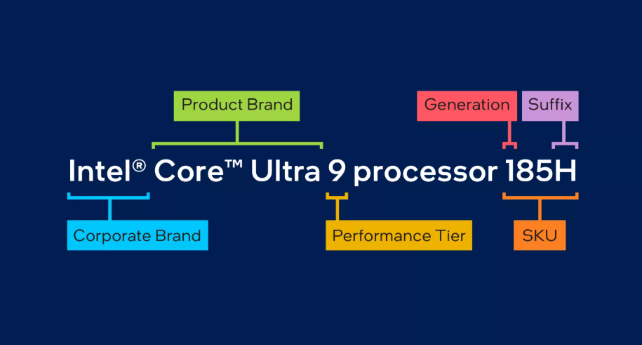 Ultra
